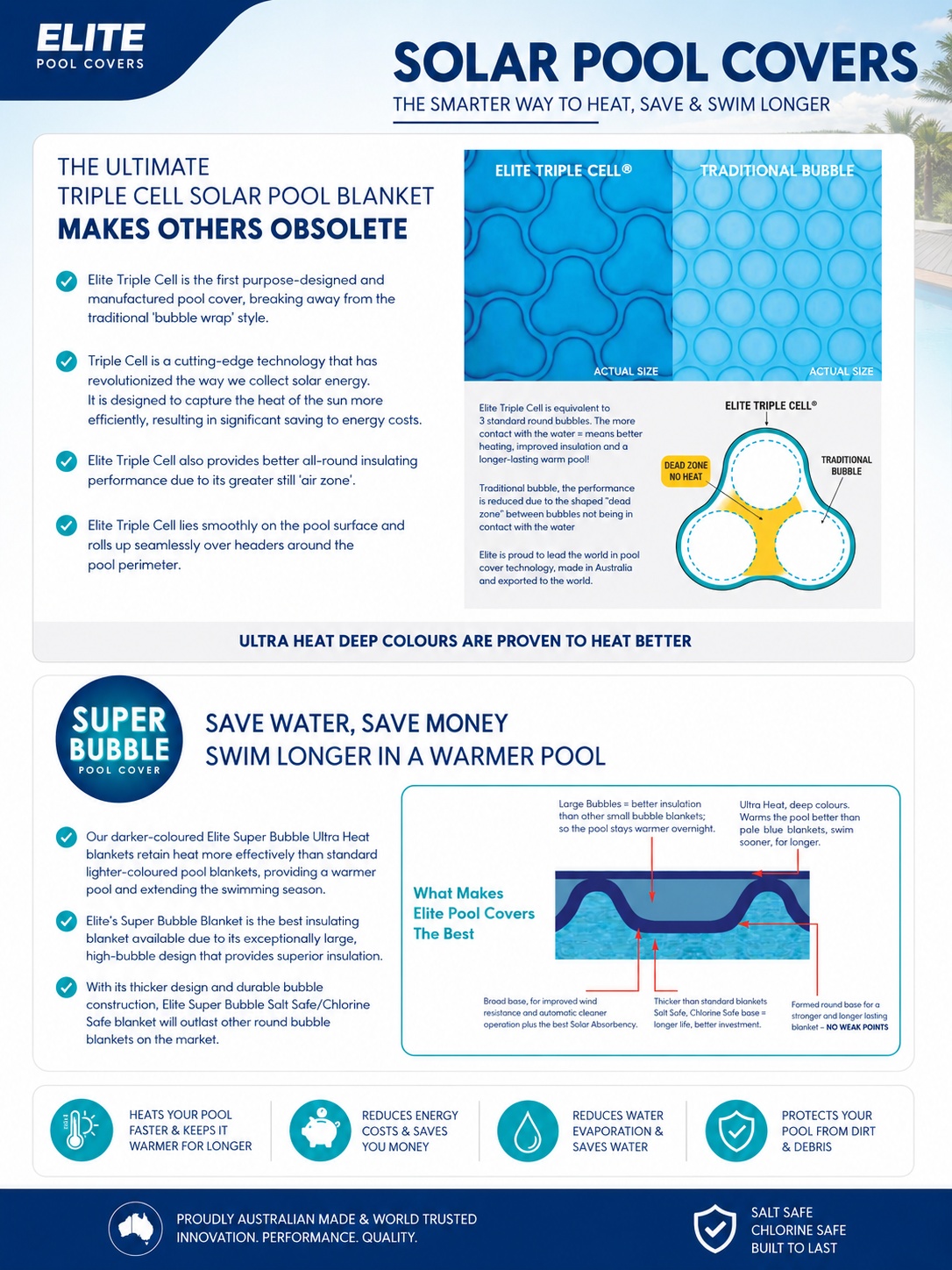 Byron Triple Cell Prestige Solar Pool Cover - 12-year pro rata warranty