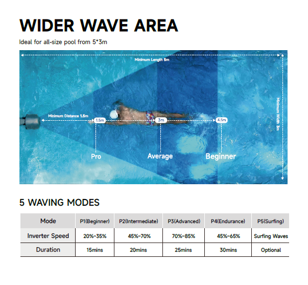 iGarden Swim Jet M Series - Home Waterpark