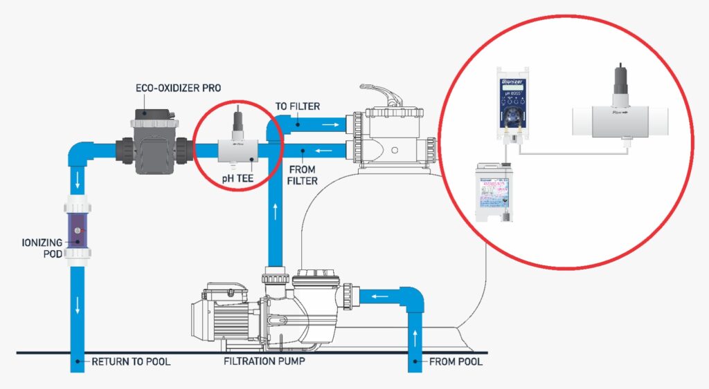 The Complete Bionizer Freshwater System