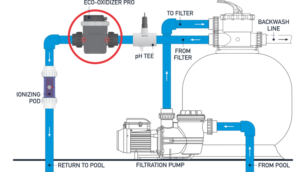 The Complete Bionizer Freshwater System